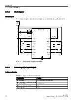 Предварительный просмотр 76 страницы Siemens SINUMERIK MCU1720 Equipment Manual