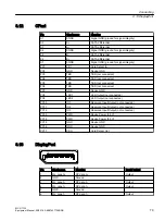 Предварительный просмотр 79 страницы Siemens SINUMERIK MCU1720 Equipment Manual