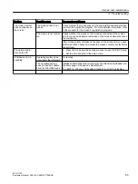 Предварительный просмотр 85 страницы Siemens SINUMERIK MCU1720 Equipment Manual