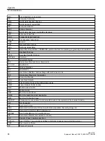 Предварительный просмотр 98 страницы Siemens SINUMERIK MCU1720 Equipment Manual