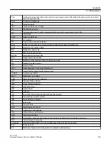 Предварительный просмотр 99 страницы Siemens SINUMERIK MCU1720 Equipment Manual