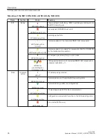 Предварительный просмотр 36 страницы Siemens SINUMERIK ONE NCU 1740 Equipment Manual