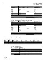 Предварительный просмотр 153 страницы Siemens SINUMERIK ONE NCU 1740 Equipment Manual