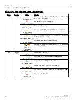 Предварительный просмотр 30 страницы Siemens SINUMERIK ONE NCU 1760 Equipment Manual