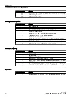 Предварительный просмотр 32 страницы Siemens SINUMERIK ONE NCU 1760 Equipment Manual