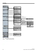 Предварительный просмотр 50 страницы Siemens SINUMERIK ONE NCU 1760 Equipment Manual