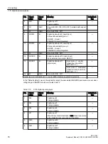 Предварительный просмотр 76 страницы Siemens SINUMERIK ONE NCU 1760 Equipment Manual