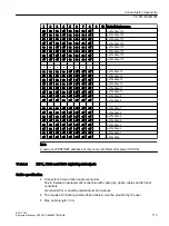 Предварительный просмотр 113 страницы Siemens SINUMERIK ONE NCU 1760 Equipment Manual