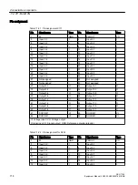 Предварительный просмотр 114 страницы Siemens SINUMERIK ONE NCU 1760 Equipment Manual