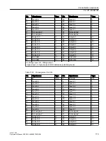 Предварительный просмотр 115 страницы Siemens SINUMERIK ONE NCU 1760 Equipment Manual