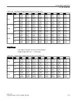 Предварительный просмотр 119 страницы Siemens SINUMERIK ONE NCU 1760 Equipment Manual