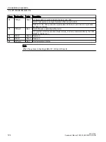 Предварительный просмотр 124 страницы Siemens SINUMERIK ONE NCU 1760 Equipment Manual