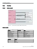 Предварительный просмотр 126 страницы Siemens SINUMERIK ONE NCU 1760 Equipment Manual