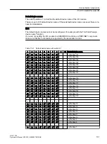 Предварительный просмотр 131 страницы Siemens SINUMERIK ONE NCU 1760 Equipment Manual