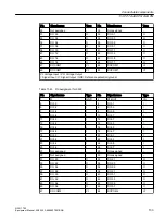 Предварительный просмотр 133 страницы Siemens SINUMERIK ONE NCU 1760 Equipment Manual