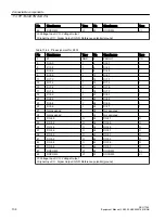 Предварительный просмотр 134 страницы Siemens SINUMERIK ONE NCU 1760 Equipment Manual