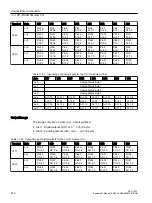 Предварительный просмотр 142 страницы Siemens SINUMERIK ONE NCU 1760 Equipment Manual