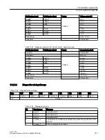 Предварительный просмотр 147 страницы Siemens SINUMERIK ONE NCU 1760 Equipment Manual