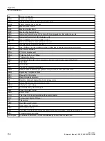 Предварительный просмотр 158 страницы Siemens SINUMERIK ONE NCU 1760 Equipment Manual