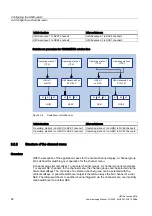 Preview for 58 page of Siemens SINUMERIK Commissioning Manual