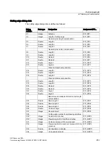 Preview for 269 page of Siemens SINUMERIK Commissioning Manual