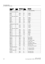 Preview for 276 page of Siemens SINUMERIK Commissioning Manual