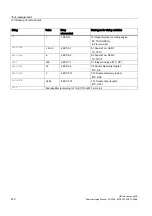 Preview for 278 page of Siemens SINUMERIK Commissioning Manual