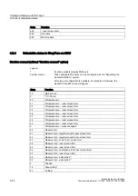 Preview for 506 page of Siemens SINUMERIK Commissioning Manual