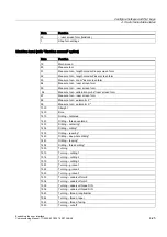 Preview for 507 page of Siemens SINUMERIK Commissioning Manual