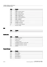 Preview for 508 page of Siemens SINUMERIK Commissioning Manual