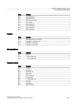 Preview for 509 page of Siemens SINUMERIK Commissioning Manual