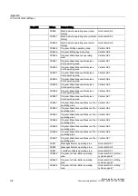 Preview for 530 page of Siemens SINUMERIK Commissioning Manual