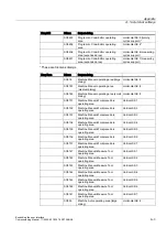 Preview for 531 page of Siemens SINUMERIK Commissioning Manual