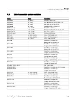 Preview for 535 page of Siemens SINUMERIK Commissioning Manual