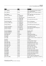 Preview for 537 page of Siemens SINUMERIK Commissioning Manual