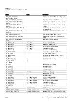 Preview for 540 page of Siemens SINUMERIK Commissioning Manual