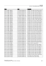 Preview for 541 page of Siemens SINUMERIK Commissioning Manual