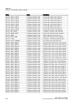 Preview for 542 page of Siemens SINUMERIK Commissioning Manual