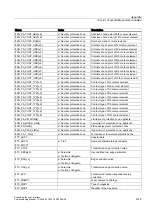 Preview for 543 page of Siemens SINUMERIK Commissioning Manual