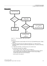 Preview for 663 page of Siemens SINUMERIK Commissioning Manual