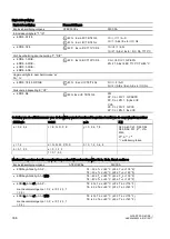 Preview for 338 page of Siemens SIPART PS2 6DR5 series Compact Operating Instructions