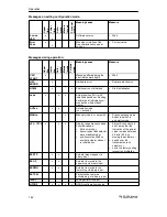 Preview for 142 page of Siemens SIPART PS2 6DR50 Series Manual