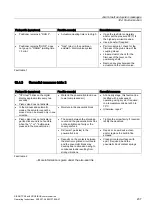 Preview for 237 page of Siemens SIPART PS2 PA 6DR55 Series Operating Instructions Manual