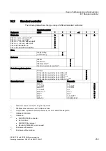 Preview for 259 page of Siemens SIPART PS2 PA 6DR55 Series Operating Instructions Manual