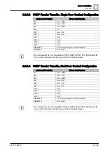 Preview for 21 page of Siemens SiPass integrated Controller And Device Installation Manual