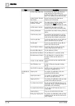 Preview for 14 page of Siemens SiPass integrated Reference Manual