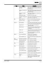 Preview for 15 page of Siemens SiPass integrated Reference Manual