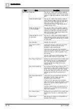 Preview for 22 page of Siemens SiPass integrated Reference Manual