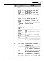 Preview for 25 page of Siemens SiPass integrated Reference Manual