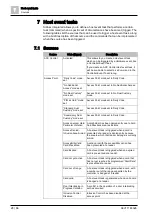 Preview for 28 page of Siemens SiPass integrated Reference Manual